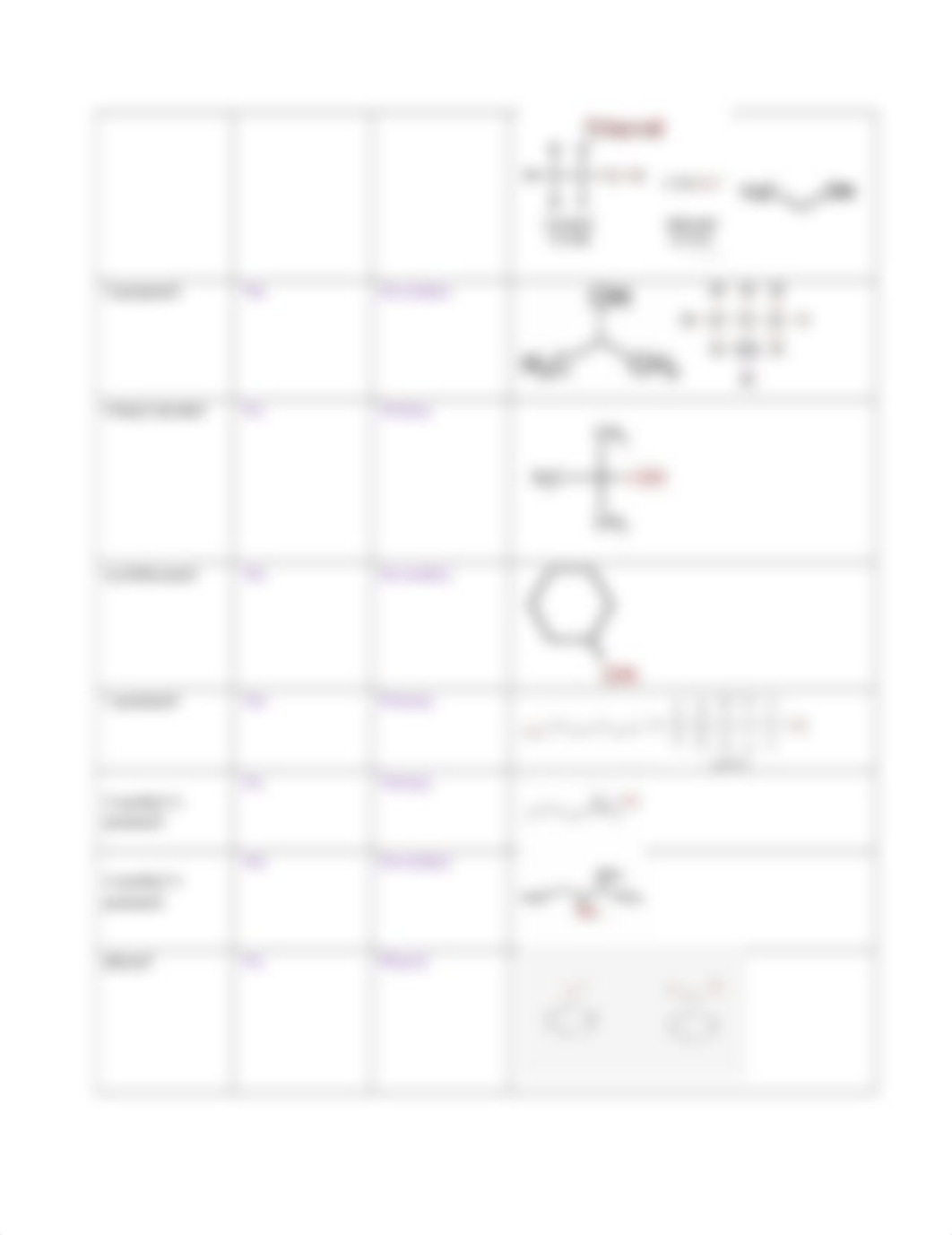 LAB10 4 Alcohols and phenols (1).rtf_dc916b87omm_page3