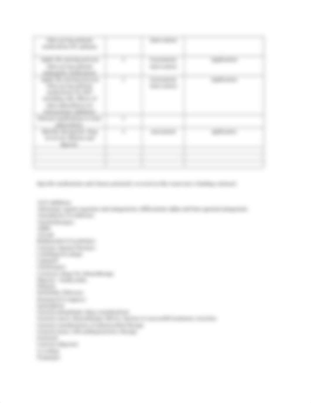 Pharm II Final Exam Blueprint 12.22.doc_dc94zbdwy7a_page2