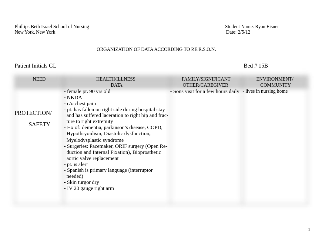 care plan for 2811.doc_dc95qeev0z9_page1