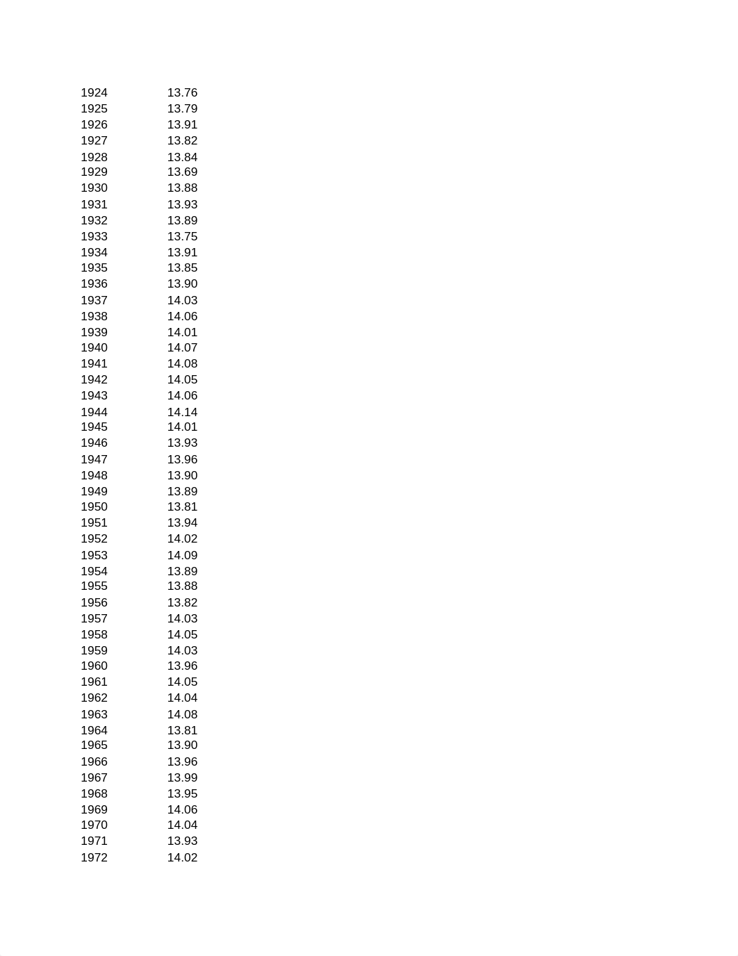 climate_change_module_dataset.xls_dc96si2ynoz_page4