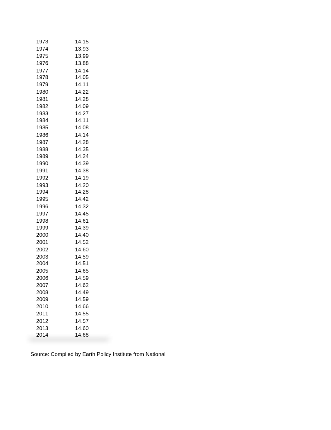 climate_change_module_dataset.xls_dc96si2ynoz_page5