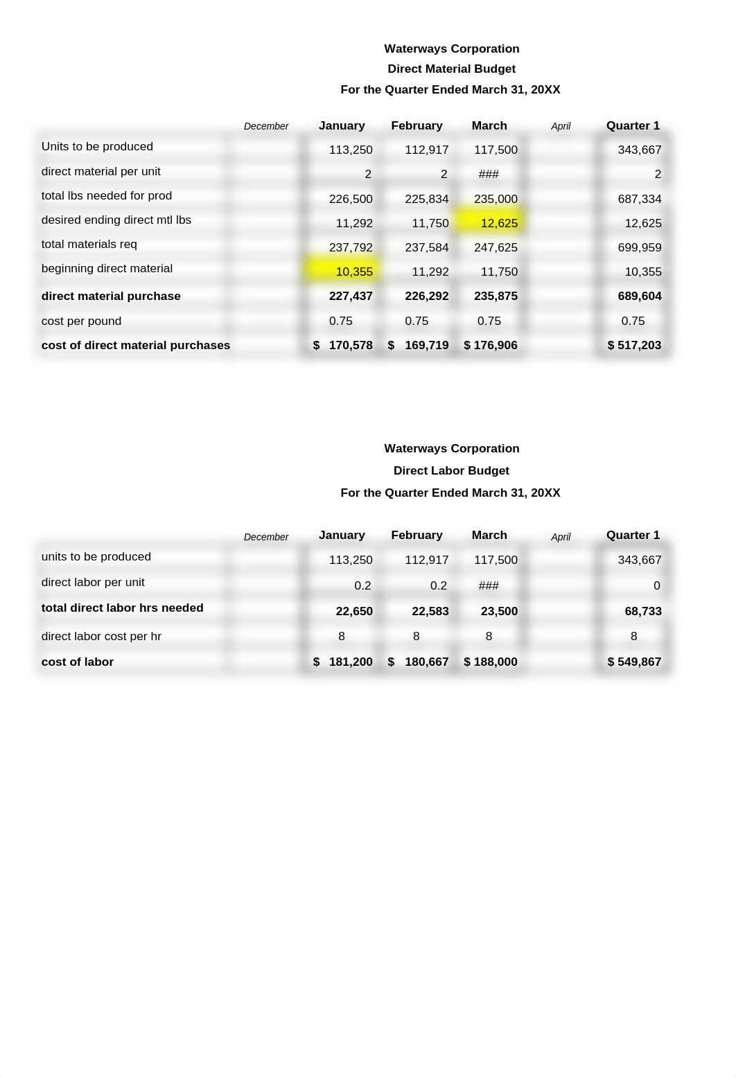 Waterway budget template_dc98475fsri_page2