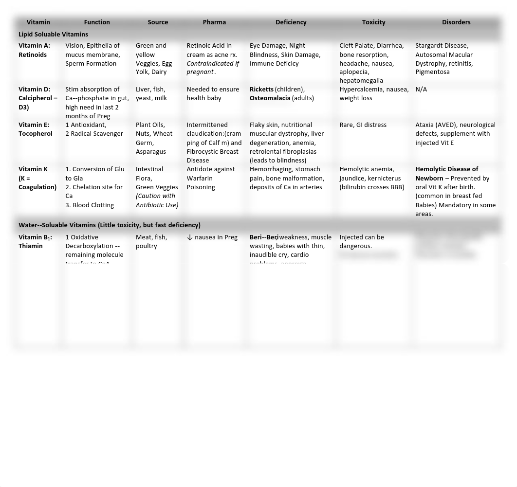 Vitamins Chart.pdf_dc9914ixo4y_page1