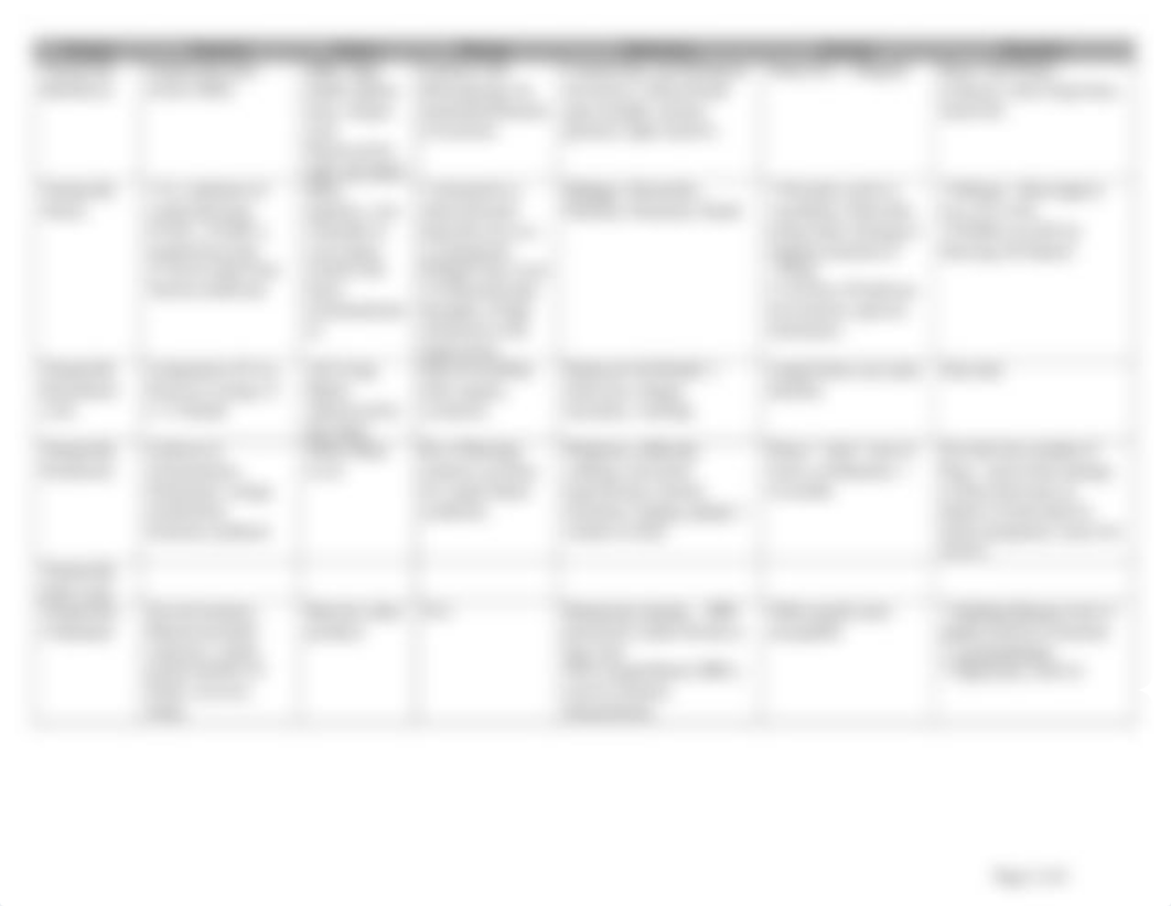 Vitamins Chart.pdf_dc9914ixo4y_page2