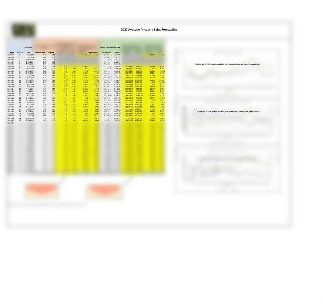 JohnsonMGMT 3620 Moving Average Forecast Exercise.xlsx_dc9fnzh6j8n_page1