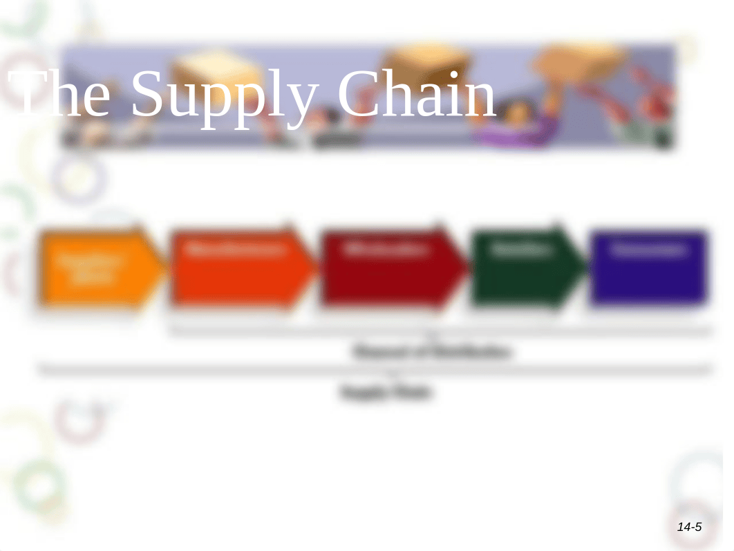 Chapter 14a Global Production, Outsourcing, and Logistics_dc9hs6057eh_page5