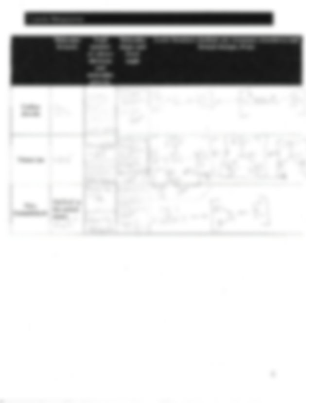 Lewis Structures Lab.pdf_dc9nbo4v71j_page2