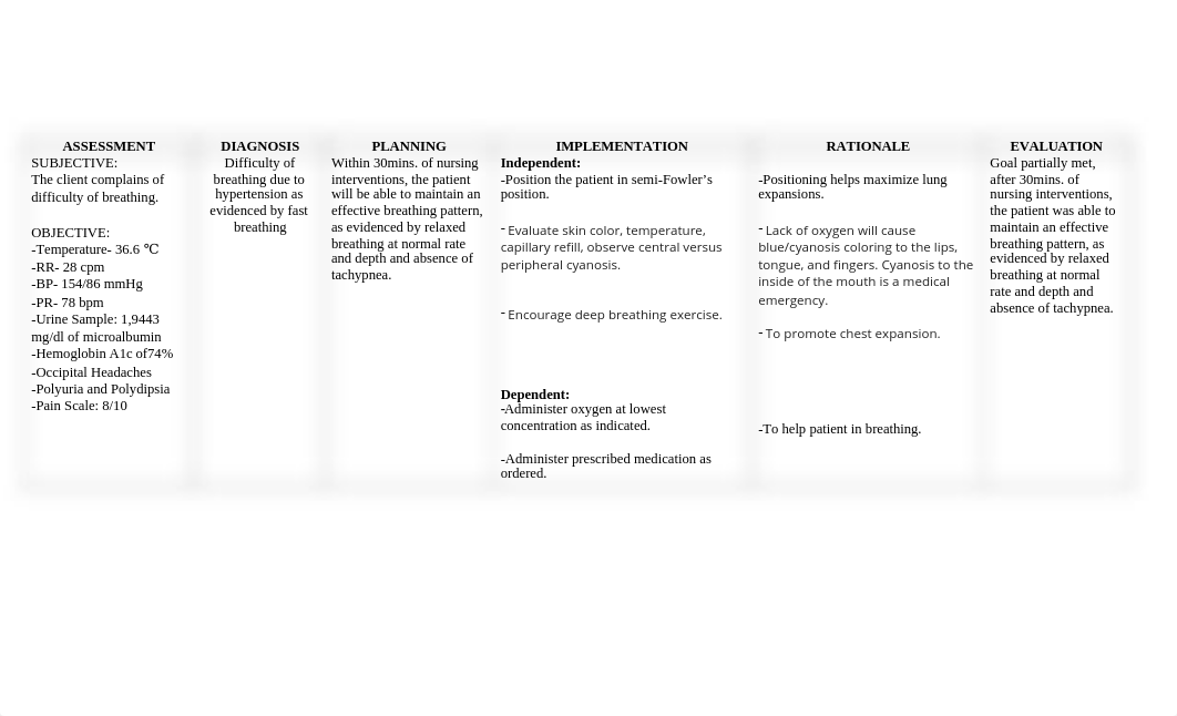 NURSING CARE PLAN.docx_dc9tituoqqn_page2