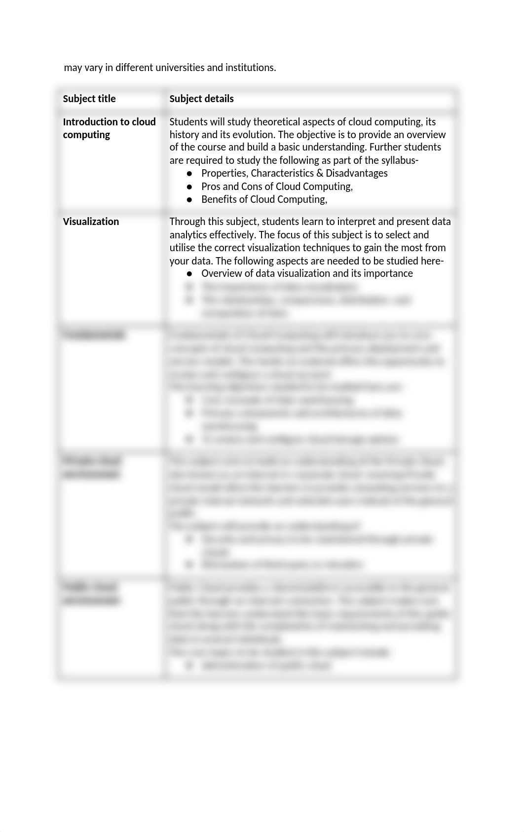 cloud computing syllabus (1).docx_dc9xnrfktlr_page2