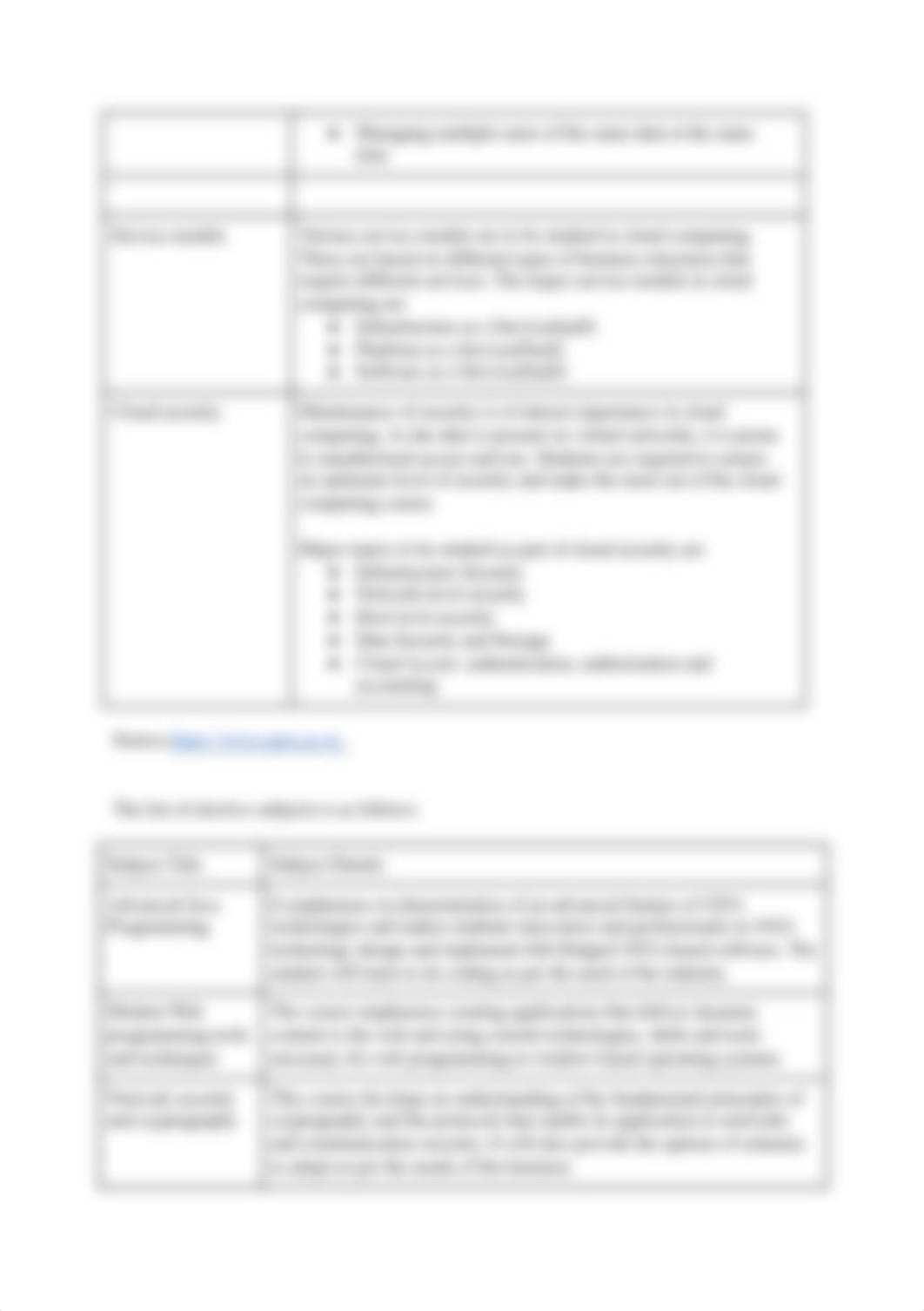 cloud computing syllabus (1).docx_dc9xnrfktlr_page3