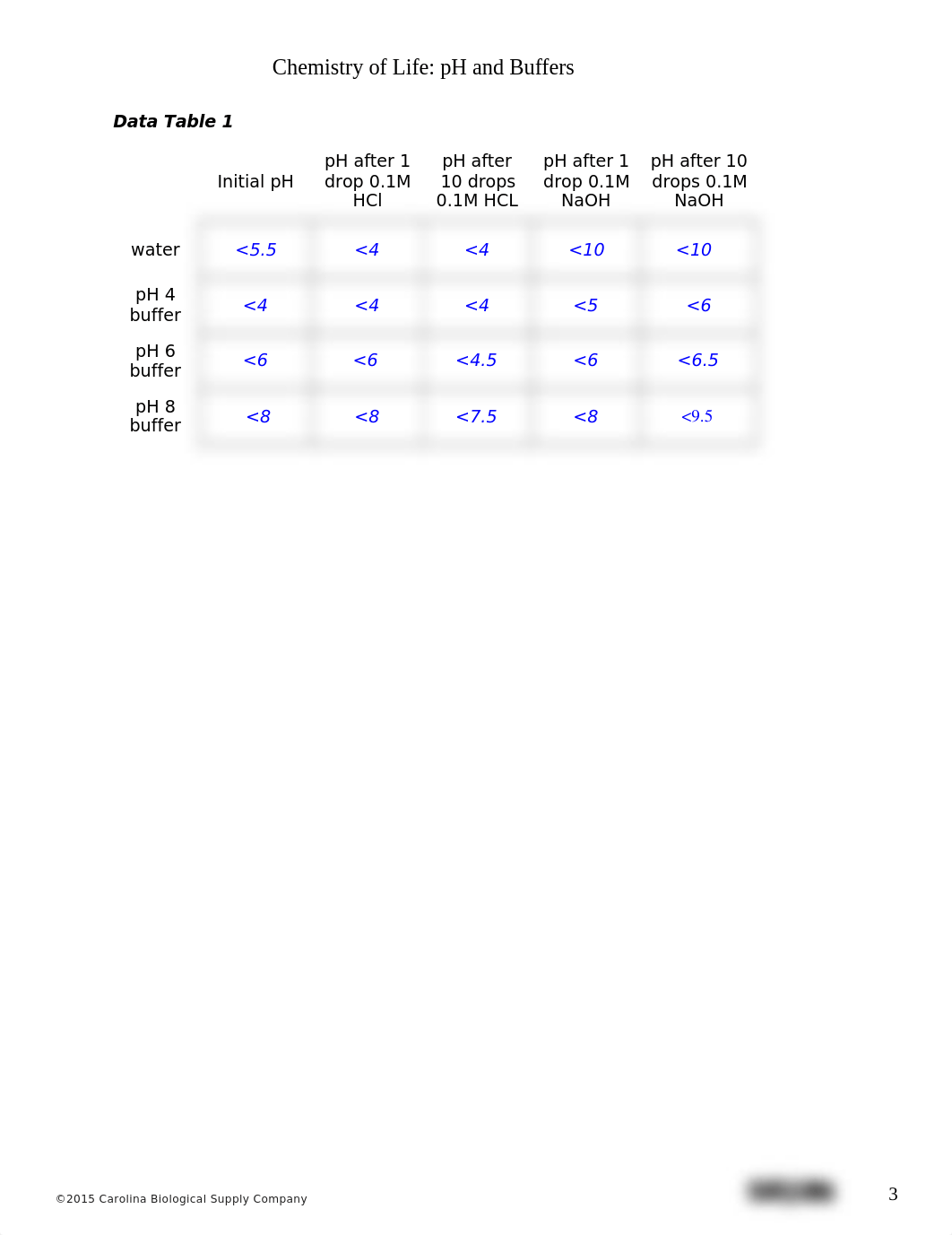 BIO 110 Lab 2  pH and Buffers.docx_dca0a5zpunx_page3