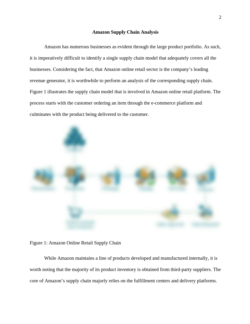 Amazon Supply Chain Analysis.docx_dca6qfs254e_page2