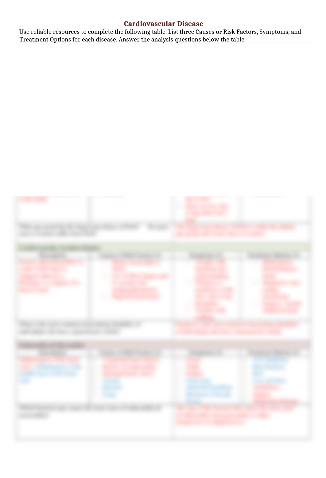 Cardiovascular Disease Chart.docx_dca7bvmmhpc_page1