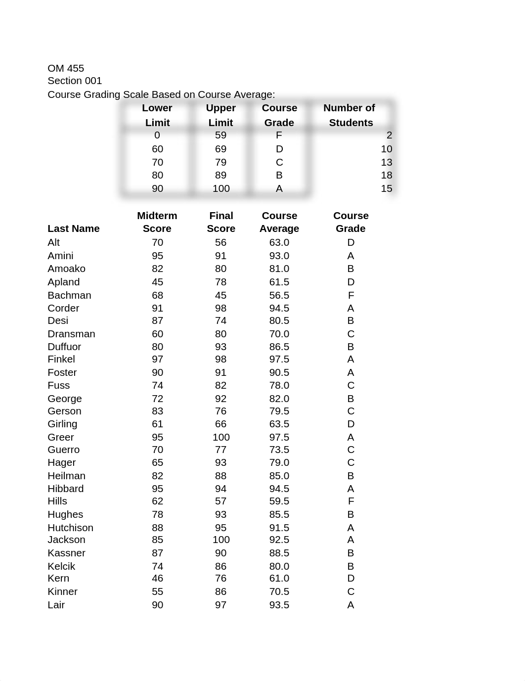 Lab 8 (LP, Vlookup, and Uncertainty) S16_dca7g9lyb2z_page1