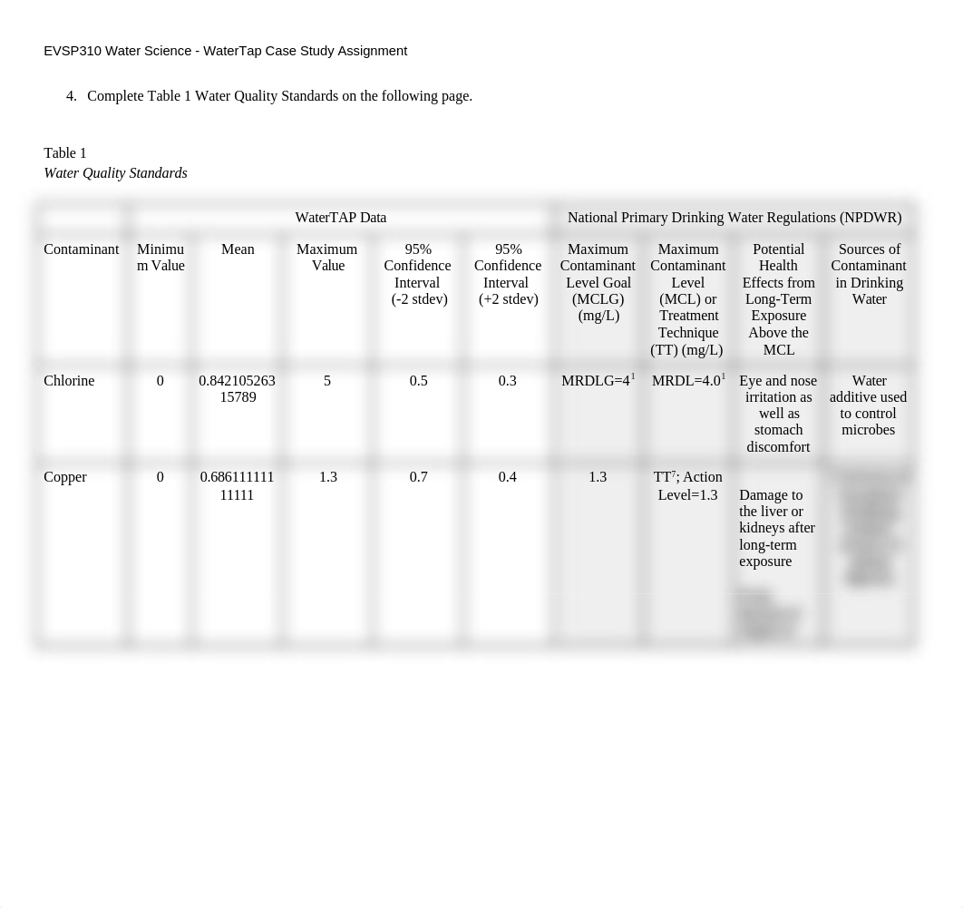 WaterTAP Assignment.docx_dcae8ur6lhc_page3