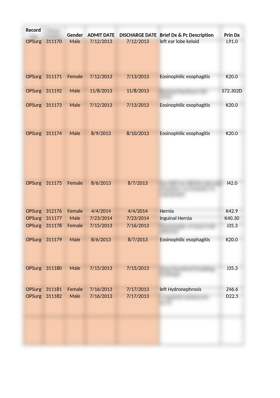 Week_14_Outpt_Surgery.xlsx_dcai8goxyua_page1