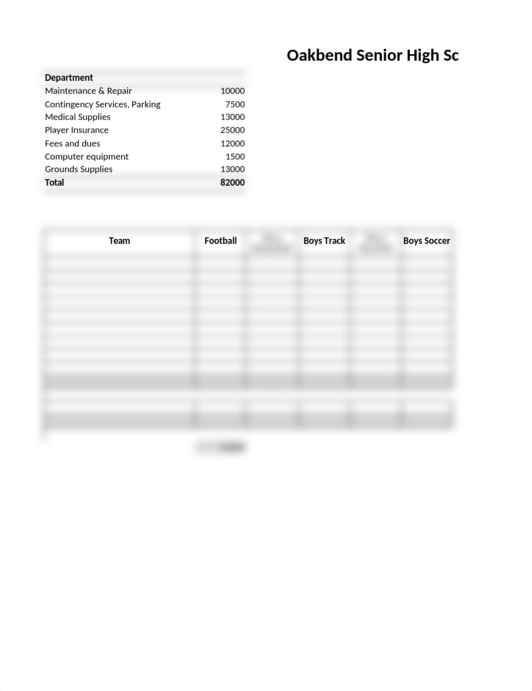 Assignment 3 - Oakbend High School Athletics Budget Outline (Blank) (1).xlsx_dcajn01n8bc_page1