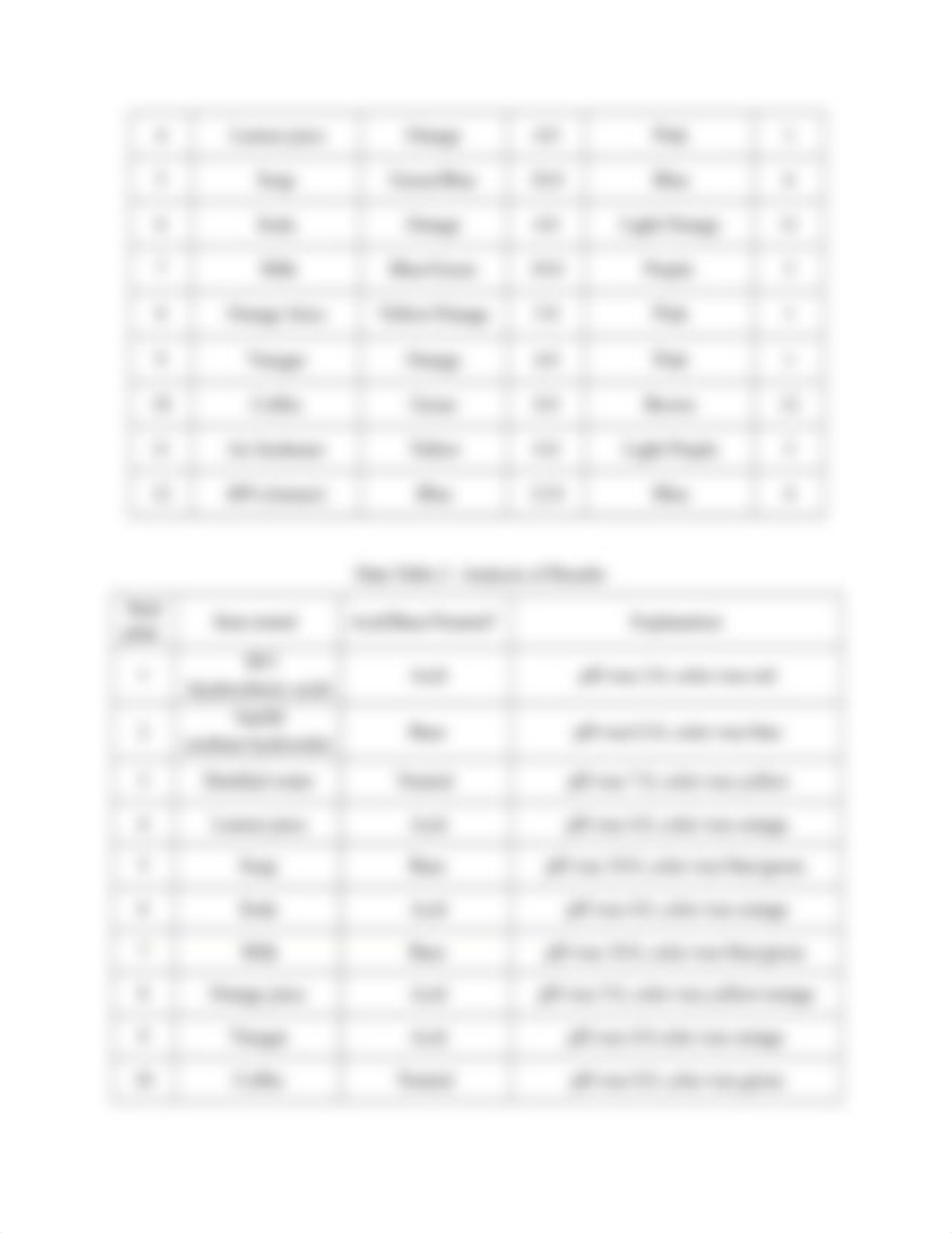 pH of Common Materials_RPT.docx_dcajnsi7j0f_page3