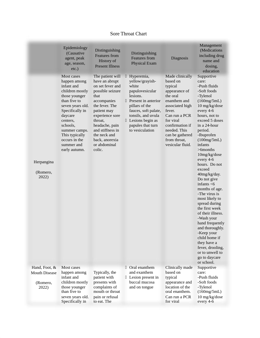 NUR687_Brush_J_SoreThroatChart3.docx_dcaomwl31ug_page1