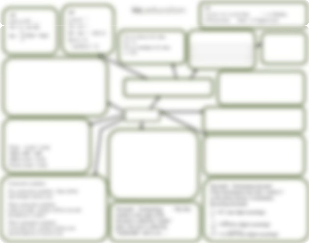 Numbers mind map.pdf_dcas112n5vq_page1