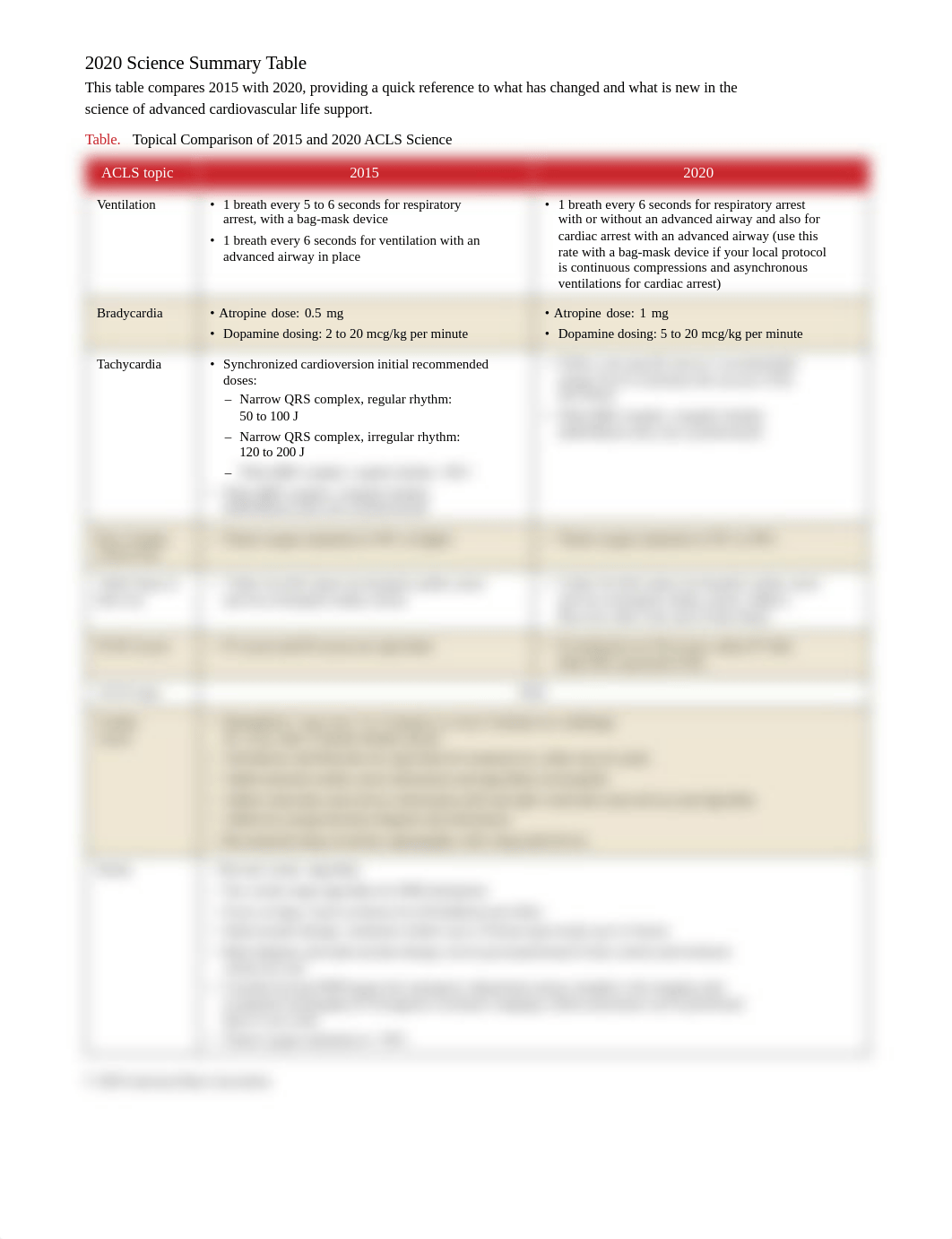 ACLS-2020-Science-Summary-Table-PDF.pdf_dcat6xnfbqj_page1