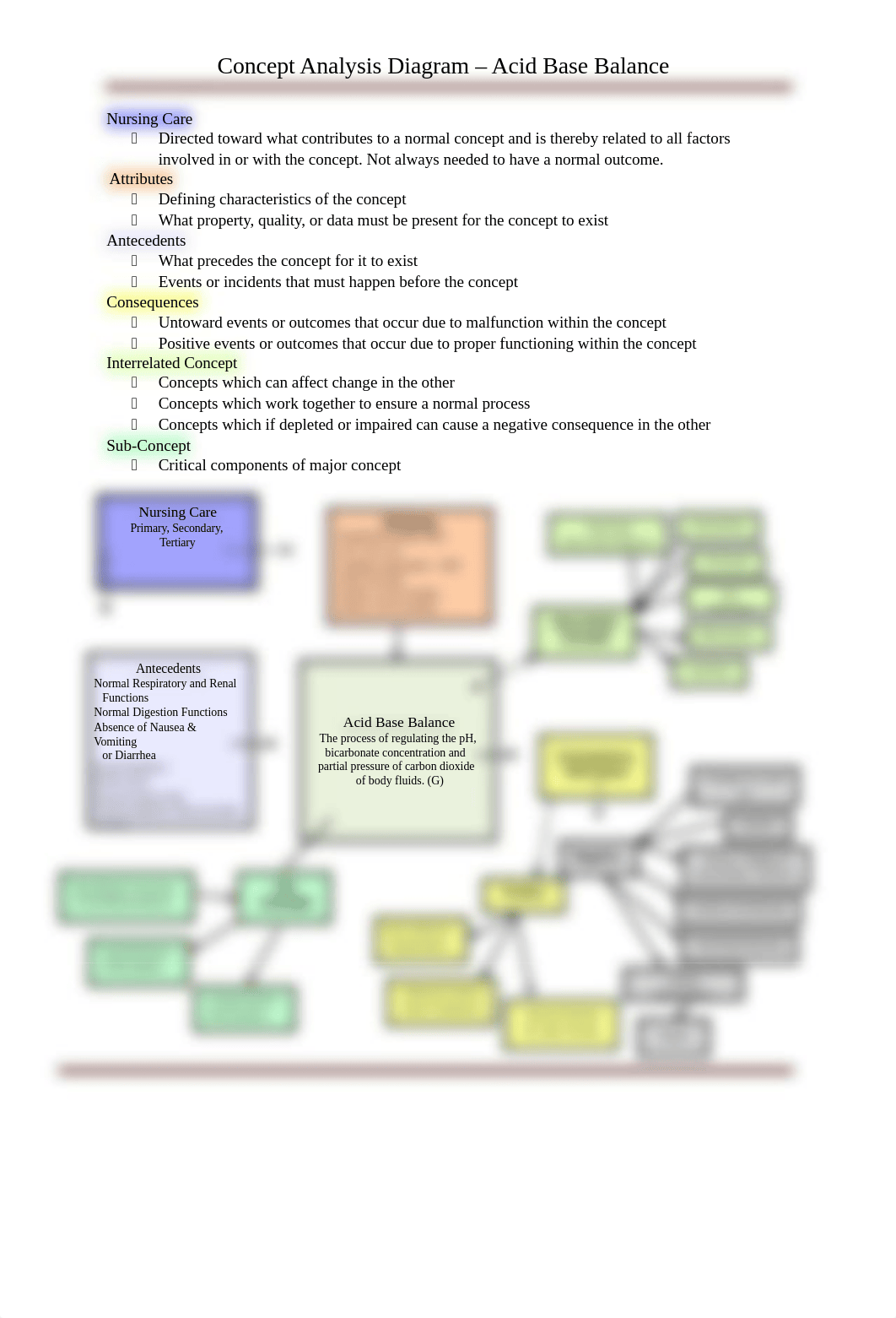 Acid Base CAD.docx_dcat7dsb9xr_page1