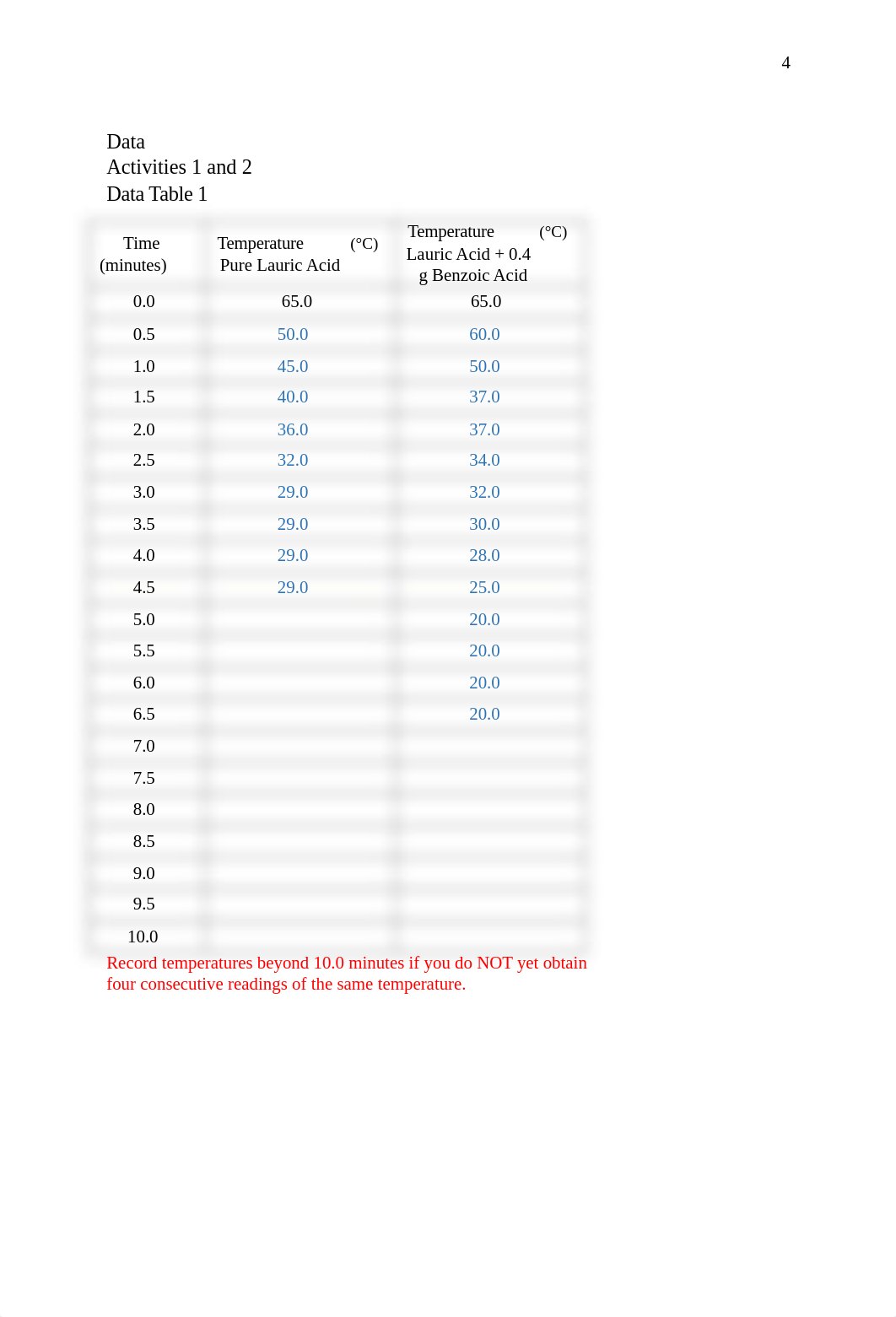 L7 Molar Mass by Freezing Point Depression Lab Report Template Subir.docx_dcatbmbk5vx_page5