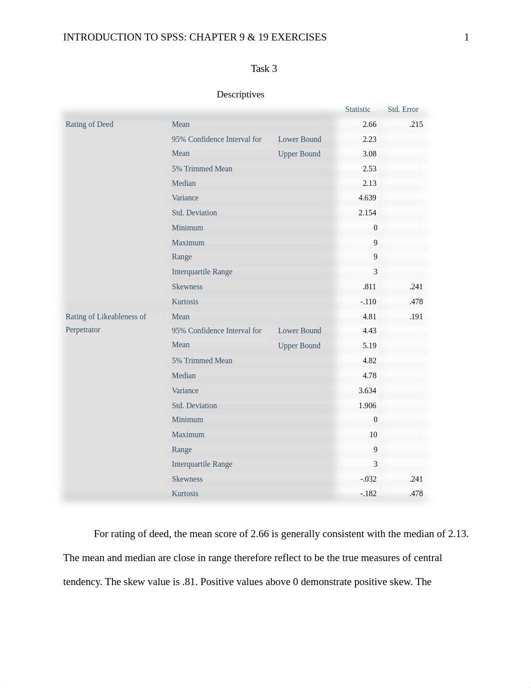 SPSS Chapter 9 & 19 Exercises.docx_dcatflnfgyv_page1