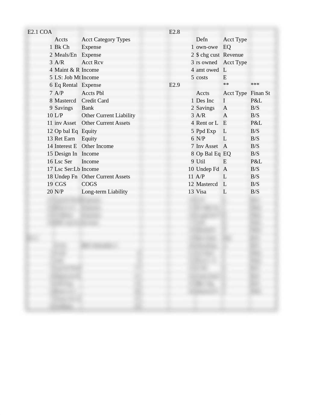 E2.1, E2.2, E2.8, E2.9.pdf_dcatw8zqaua_page1