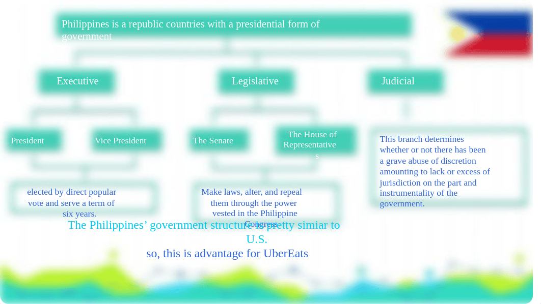 Final Assignment-Global MKT (1).pptx_dcau31cw2of_page4