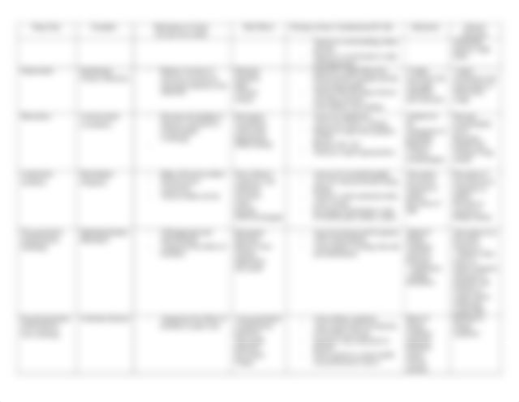 Respiratory Medication Table_Pharmacology SP22.pdf_dcawalu9sev_page2