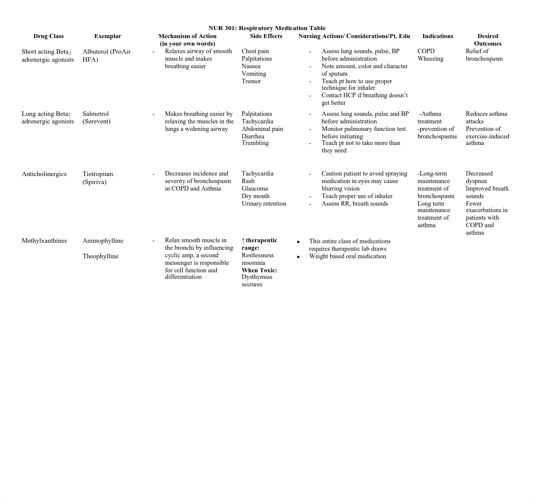 Respiratory Medication Table_Pharmacology SP22.pdf_dcawalu9sev_page1