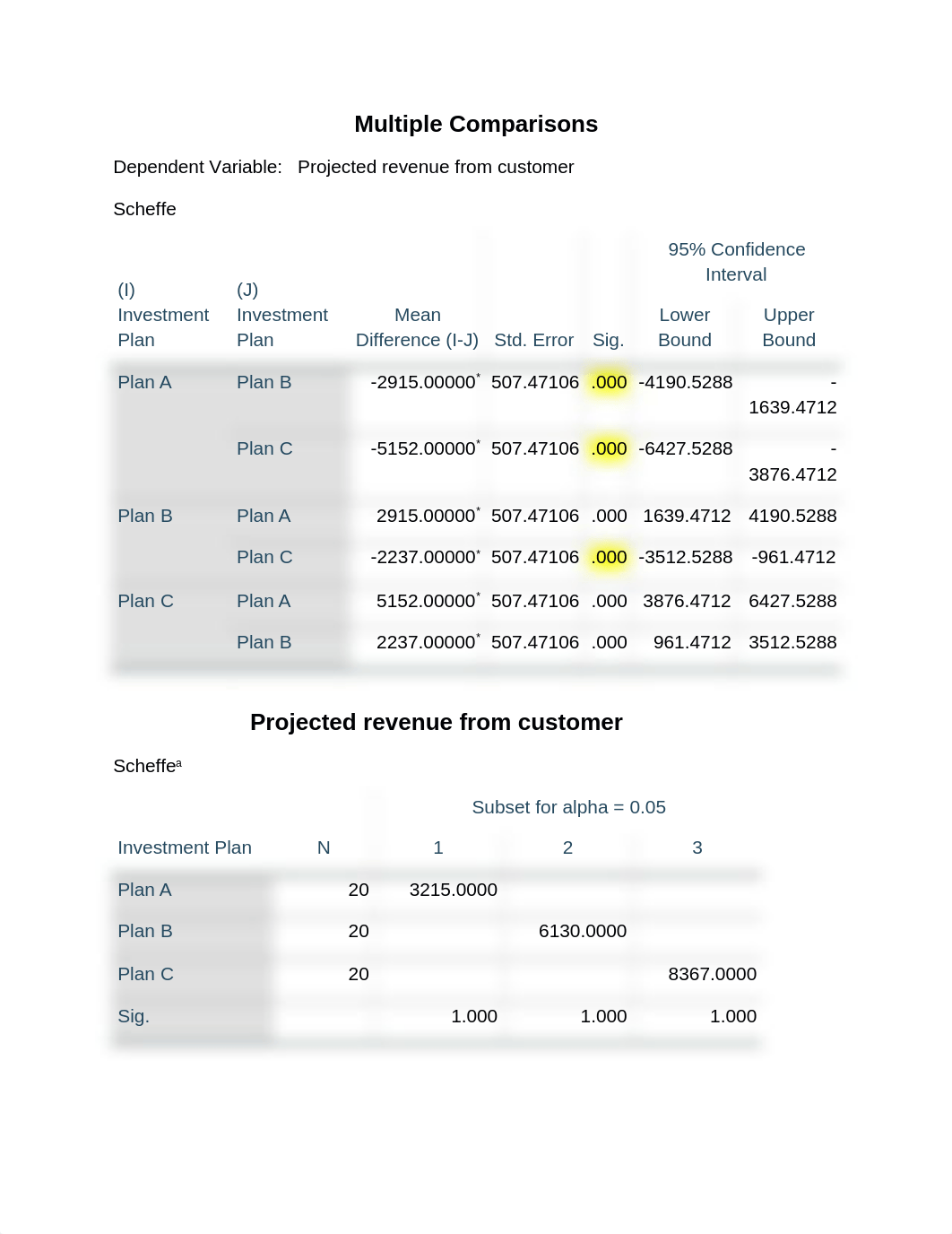 Group2_Assignment_2.docx_dcaxuz4pwc4_page2