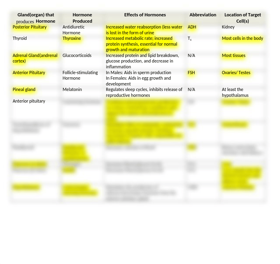 HOL_EndocrineSystem(2).docx_dcb0lsm0jcl_page2