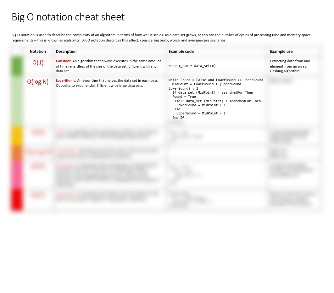 big-o-notation-cheat-sheet.pdf_dcb0sihawwa_page1