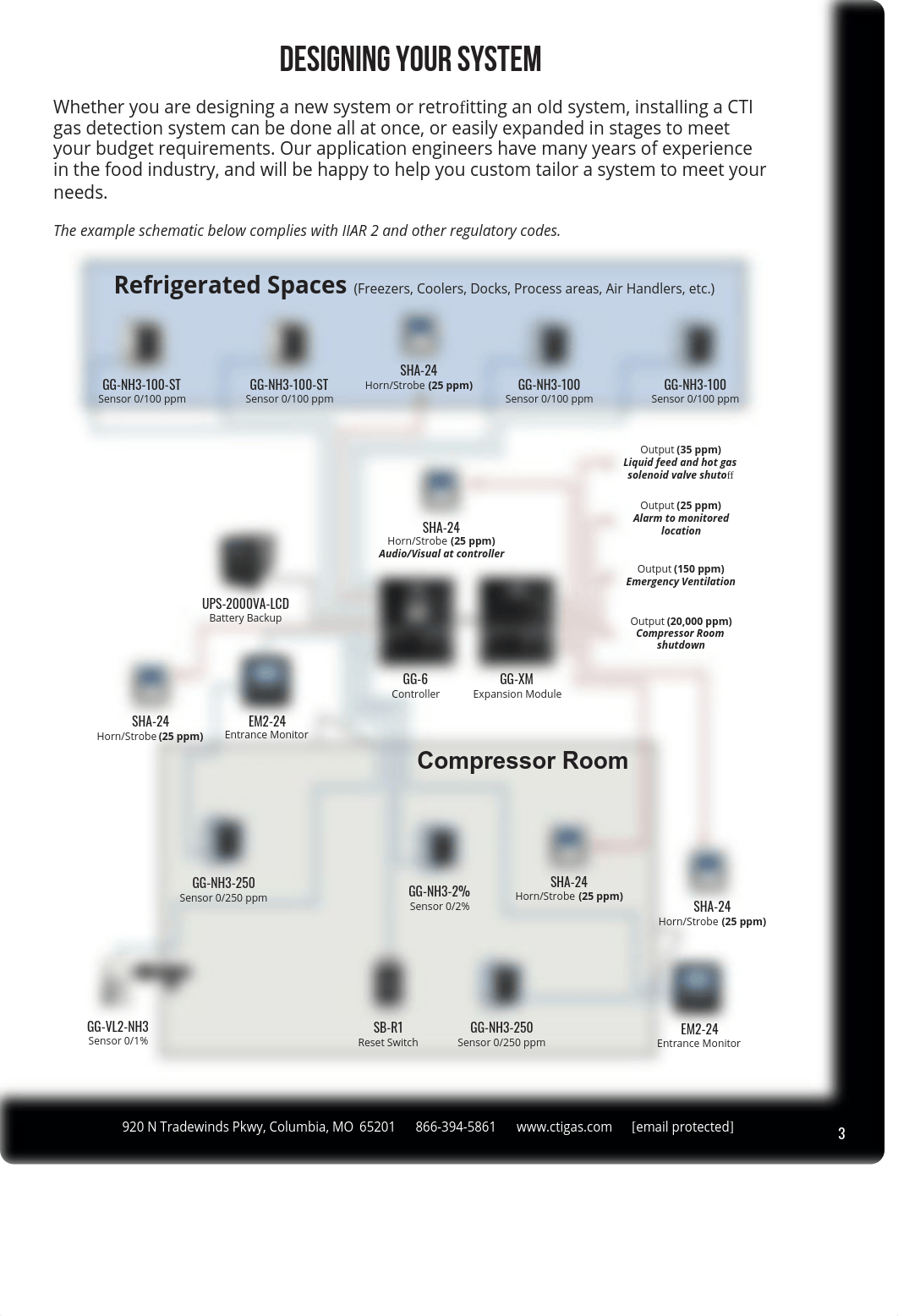 CTI_Catalog.pdf_dcb3g3oq8i7_page3