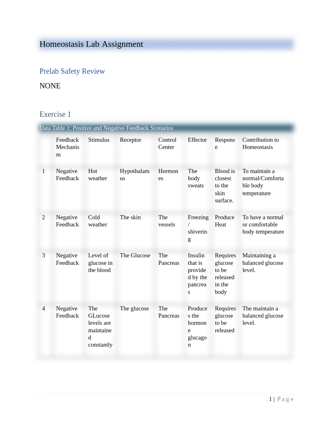 LA5-Homeostasis Lab Assignment  sarah P (1).docx_dcb3zfhwpyg_page1