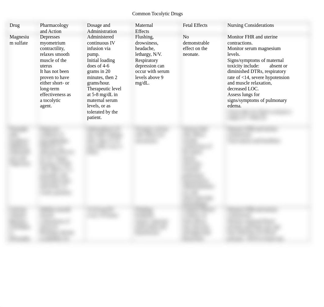 Common Tocolytic Drugs.docx_dcba3u2dhi7_page1