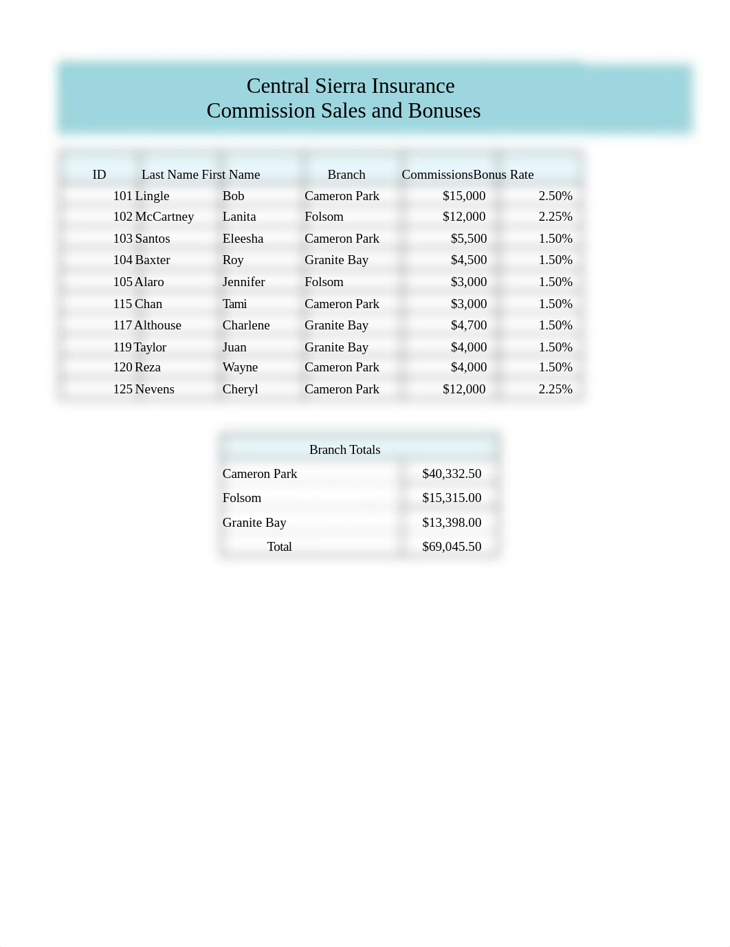 Week1-CentralSierra-02.xlsx_dcbjmc1t99g_page1