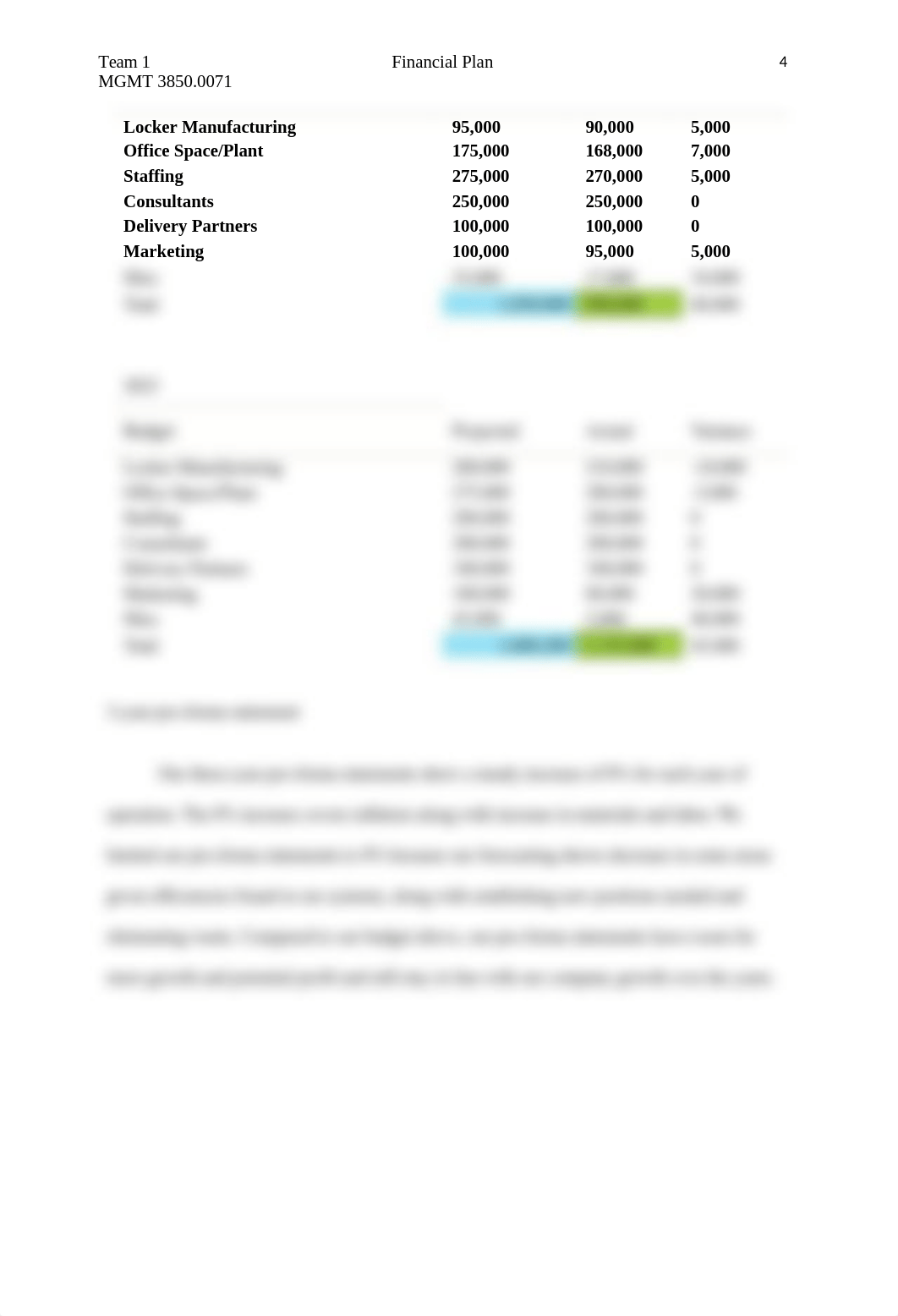 MGMT 3850.0071 Team 1 Financial plan.docx_dcbrw7spjxw_page4