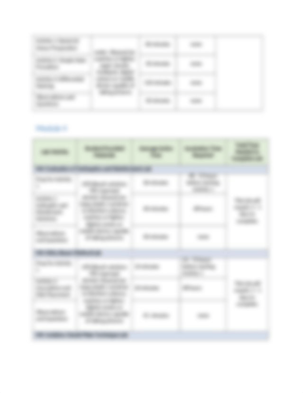 Lab Materials and Times (1) (4).docx_dcceo0k0wi5_page3