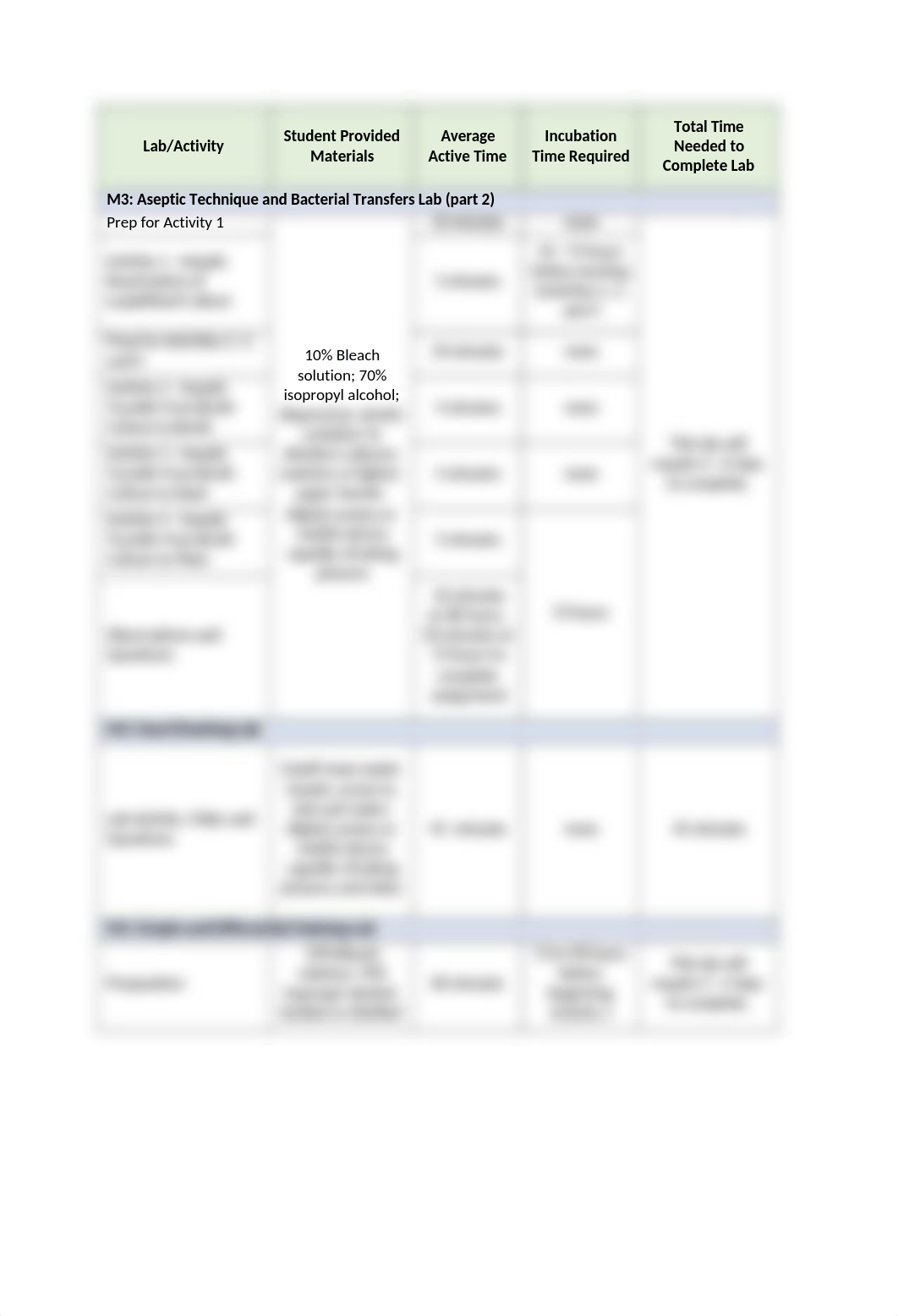 Lab Materials and Times (1) (4).docx_dcceo0k0wi5_page2