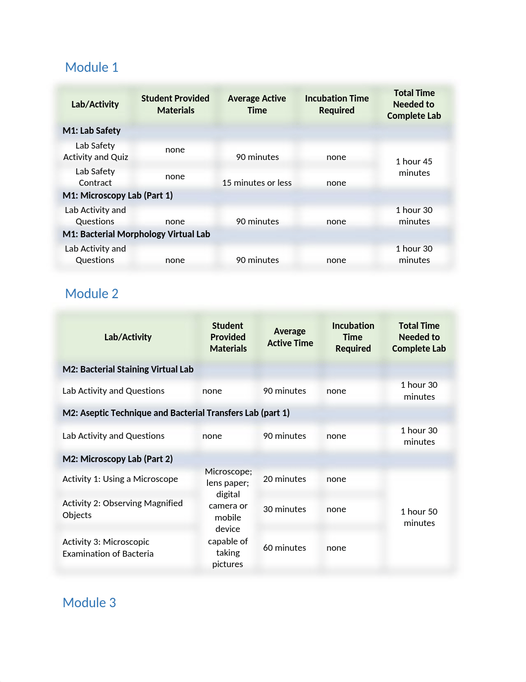 Lab Materials and Times (1) (4).docx_dcceo0k0wi5_page1