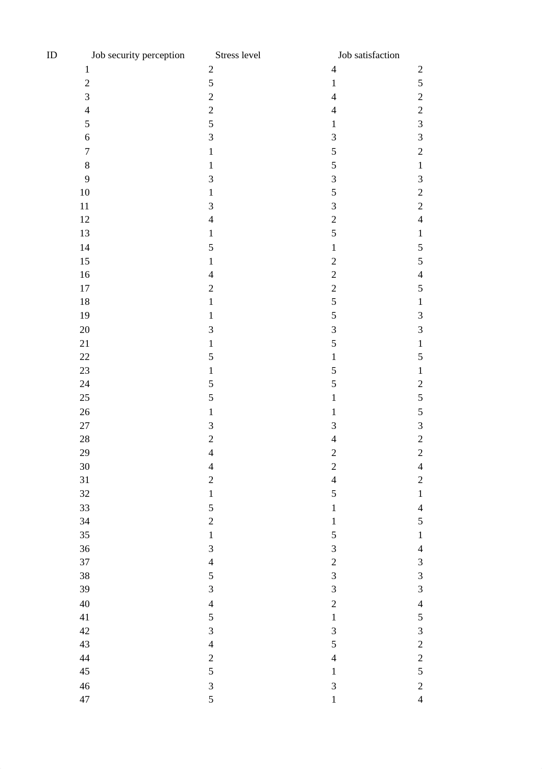 Dataset for Assignment 9 (Multiple linear regression)- Solutions_dccgw35cno9_page1