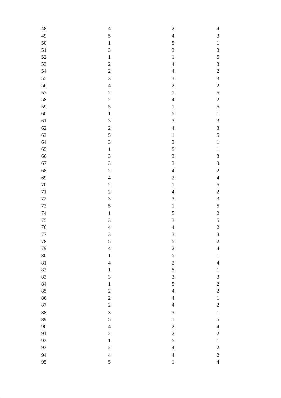 Dataset for Assignment 9 (Multiple linear regression)- Solutions_dccgw35cno9_page2