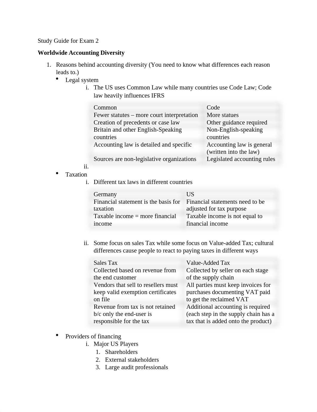 International ACCO Study Guide Exam 2.docx_dcci746nv9q_page1