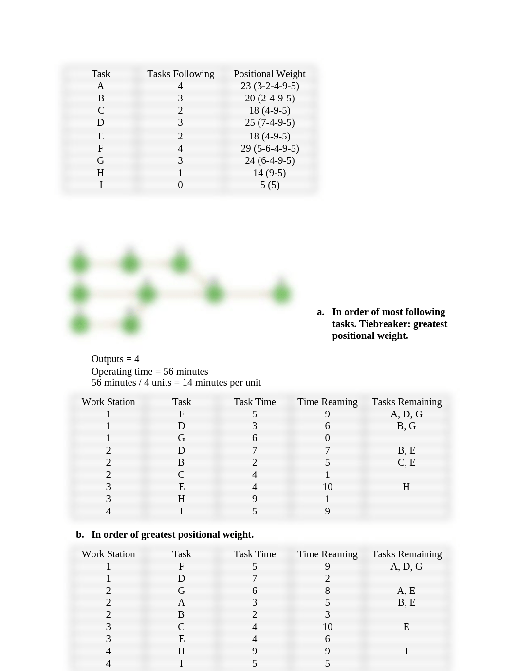 MGT 322 Chapter 6.docx_dccosgp2u24_page2