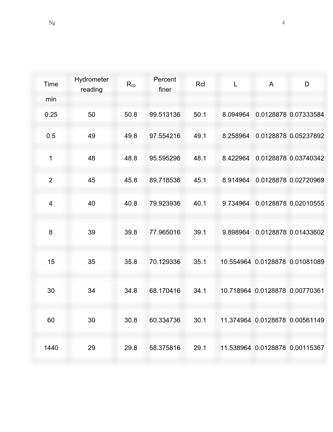 lab 1 report pdf.pdf_dccu7db12qf_page4