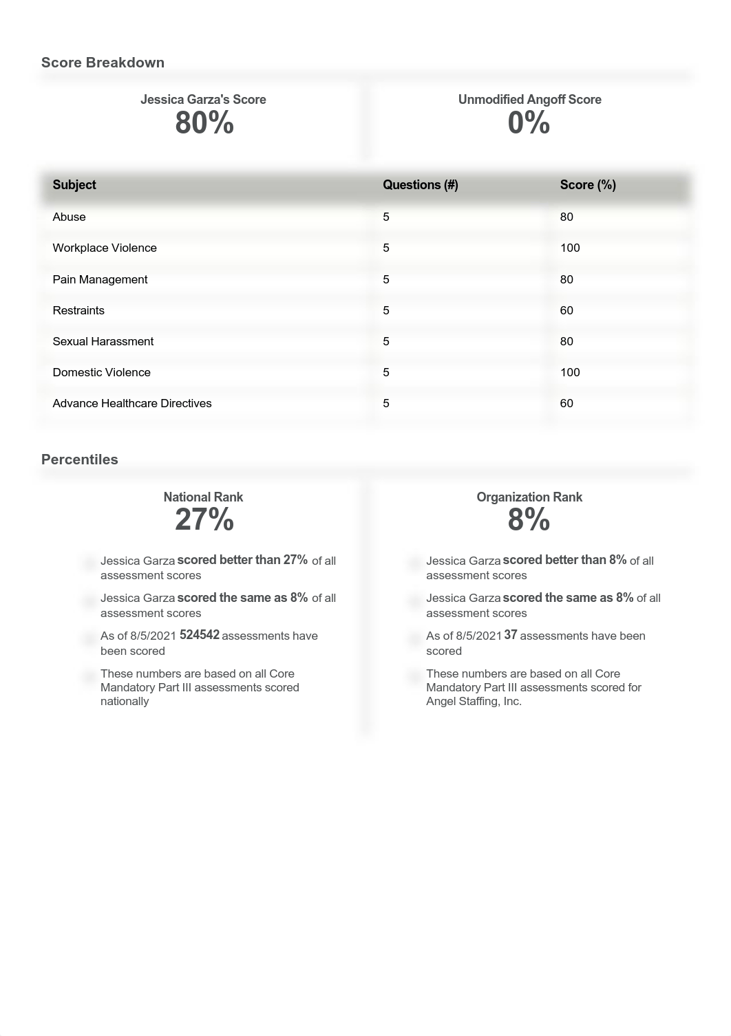 Garza_Jessica-Core_Mandatory_Part_III-results.pdf_dcd1em70qie_page2