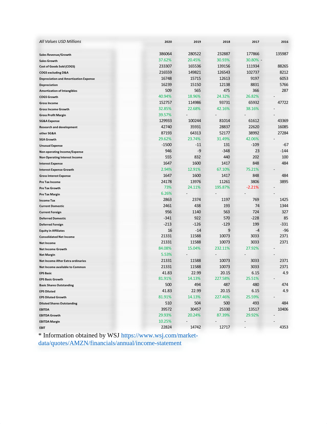 Amazon 5 year financial.pdf_dcdcv8g7lyv_page2